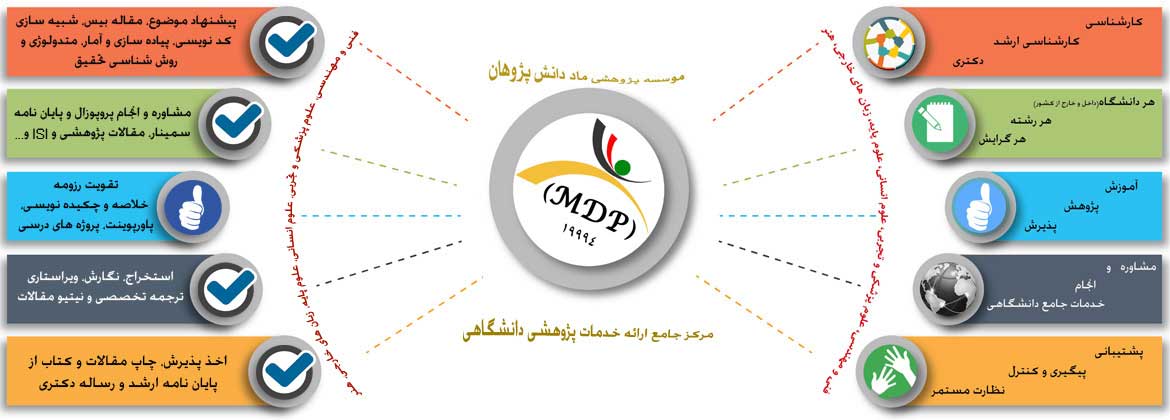 نگارش پروپوزال ارشد و دکتری،نگارش پایان نامه ارشد و رساله دکتری،استخراج مقاله،ماد دانش پژوهان